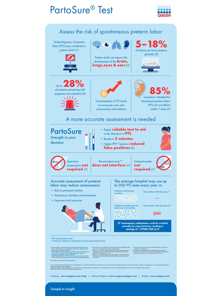 QPRO-3725 PROM-11956-004 INFOGRAPHIC partoSure 0523 ROW